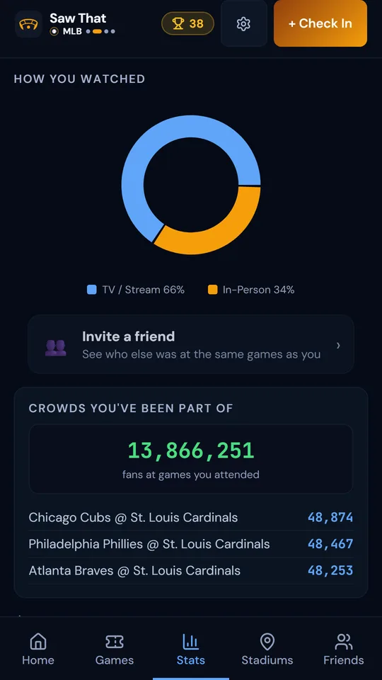How you watched, and the 13.8 million fans you've shared crowds with